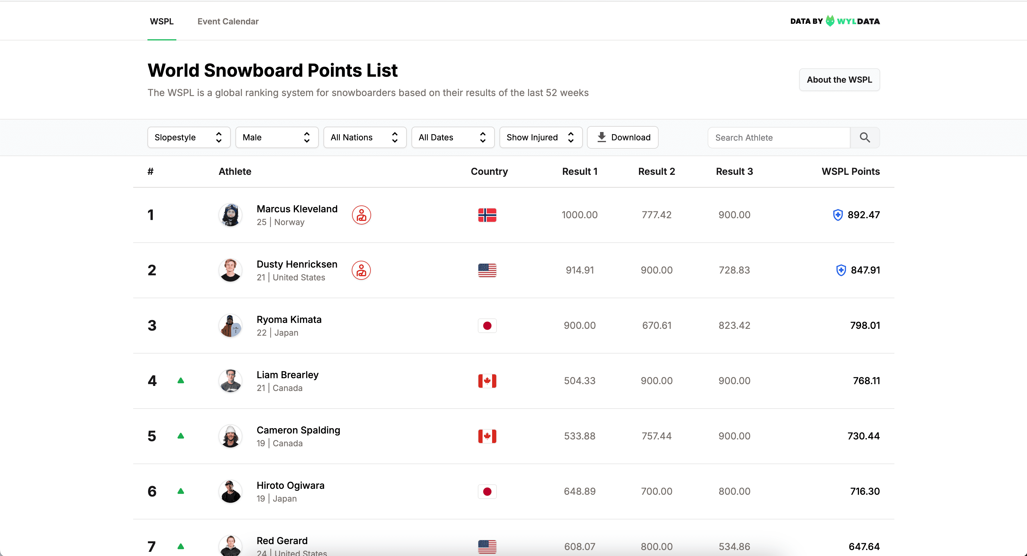 WSPL Main Ranking View (New)