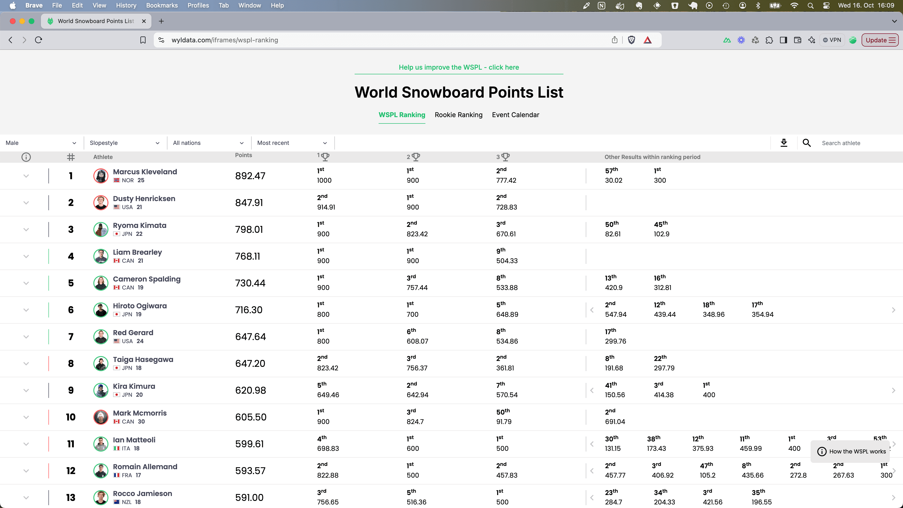 WSPL Main Ranking View (Old)